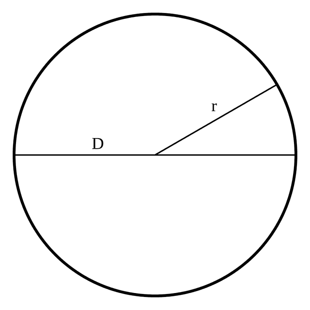 circle-graph